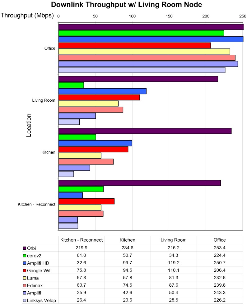 DWS throughput summary - downlink