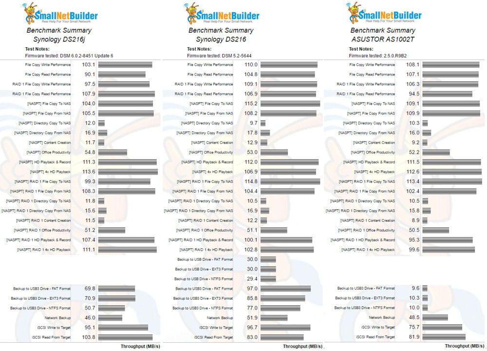 Benchmark summary comparison