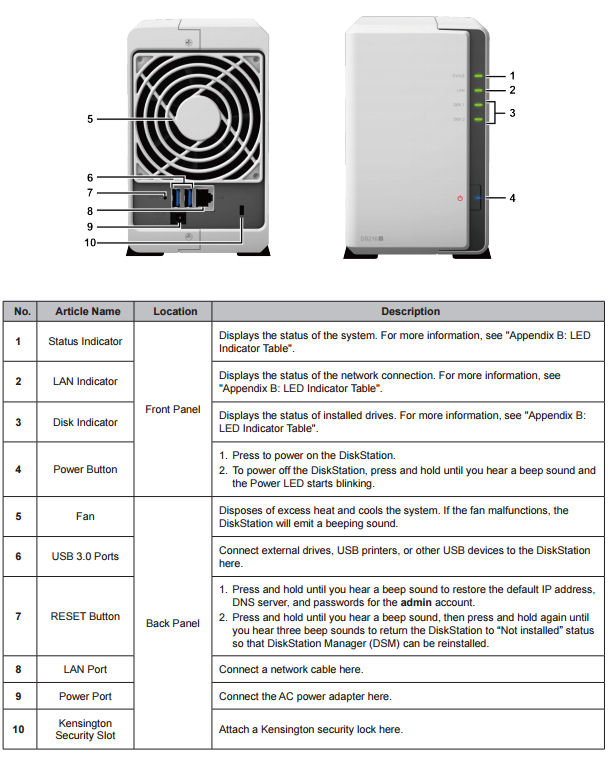 Synology DS216j callouts