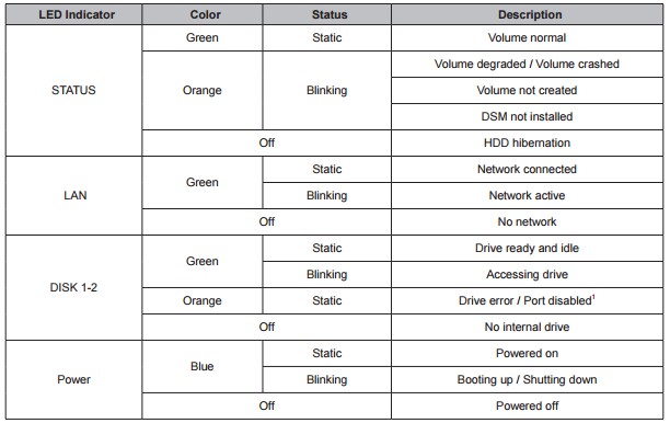 Synology DS216j LED indicators