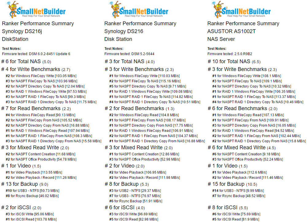 Ranker Performance Summary comparison