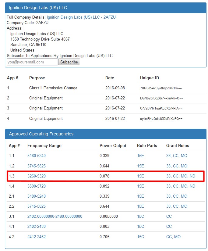 DFS channels supported