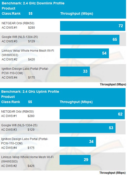 2.4 GHz Downlink Throughput vs. Attenuation