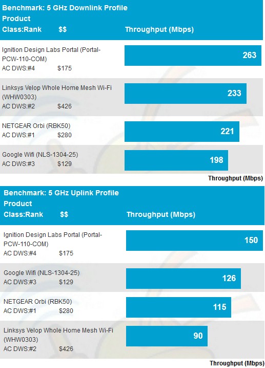 2.4 GHz Downlink Throughput vs. Attenuation