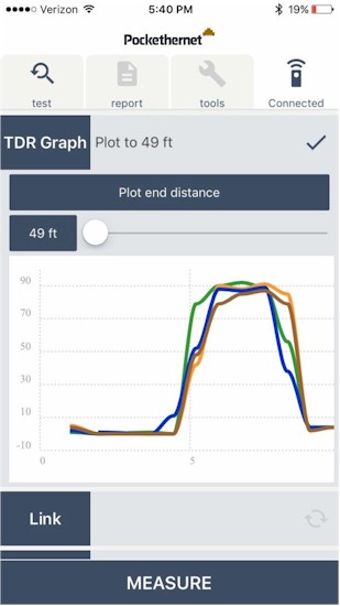 TDR Graph Result