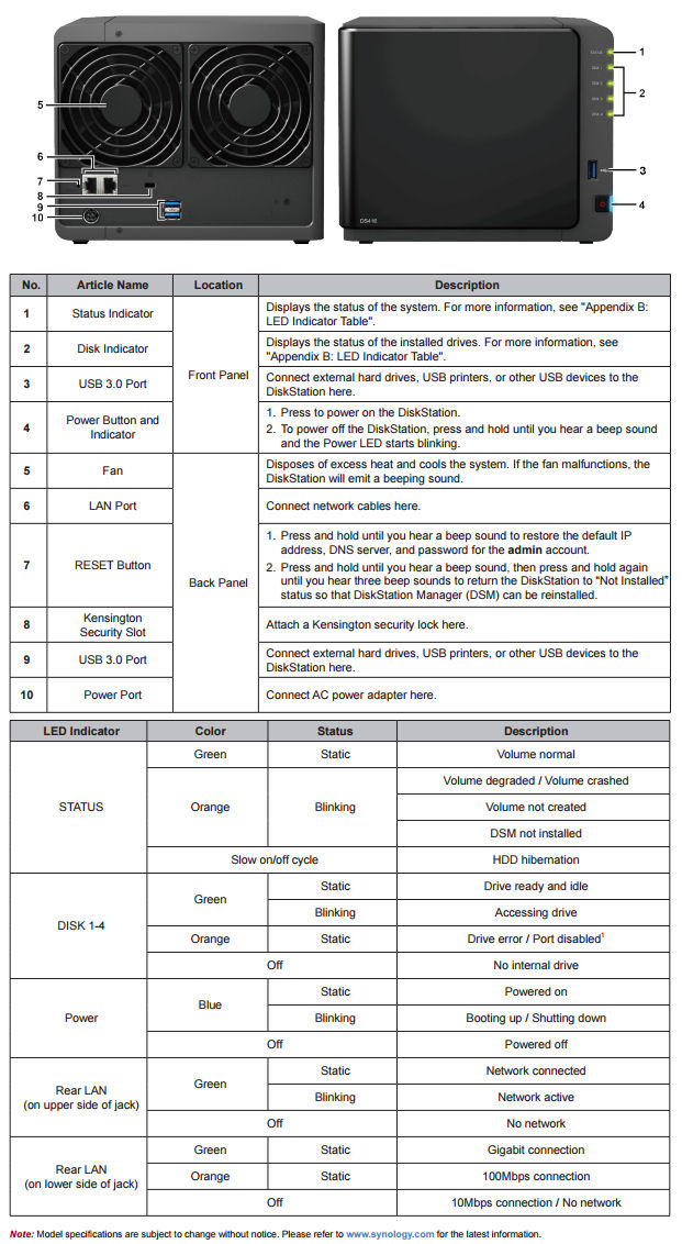 Synology DS416 Front & Rear panel callouts and LED indicator key