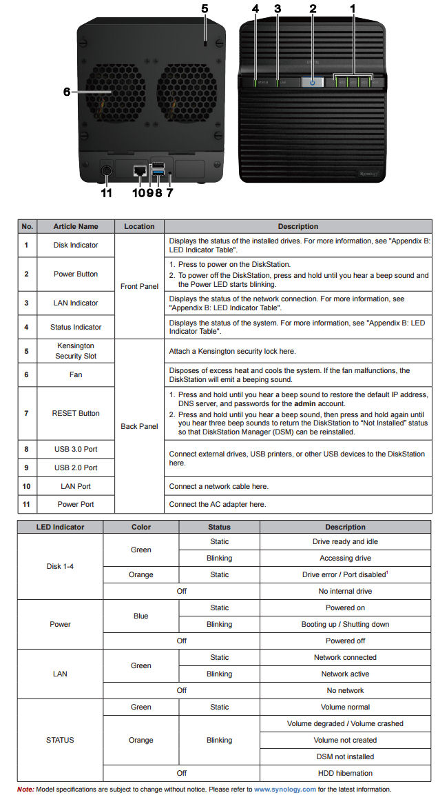 Synology DS416j Front & Rear panel callouts and LED indicator key