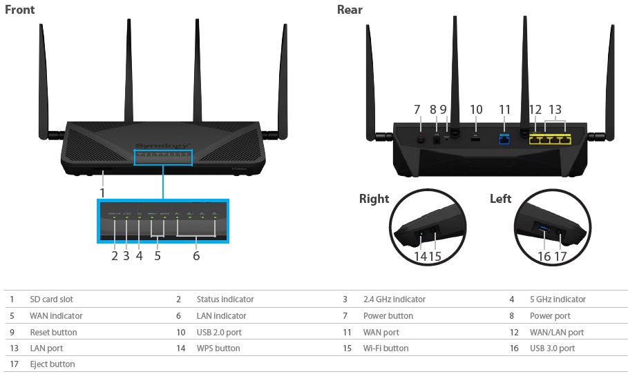 Synology RT2600AC