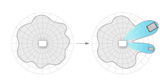 TP-Link Beamforming