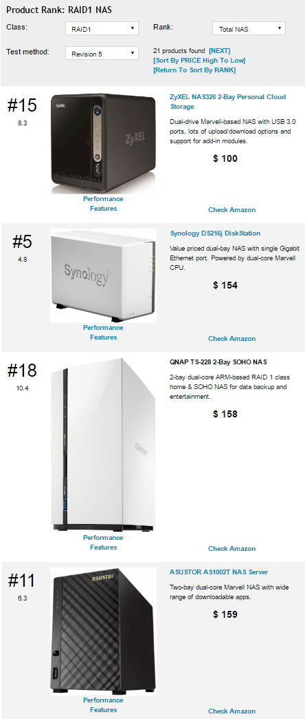 TOTAL NAS Rank for RAID1 test method Revision 5 NASes