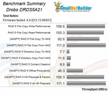 Benchmark summary