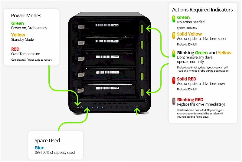 Drobo 5N2 LED decoder