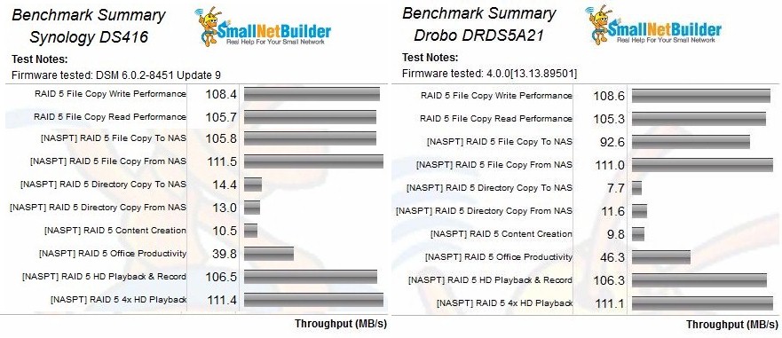 Benchmark summary comparison