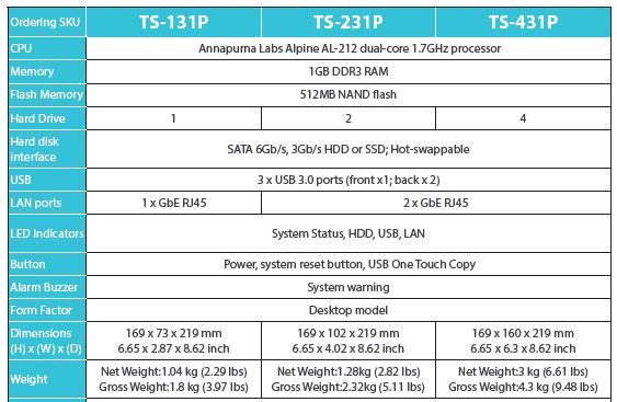 QNAP TS-431P callouts