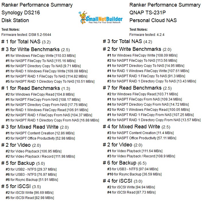 Ranker performance summary comparison