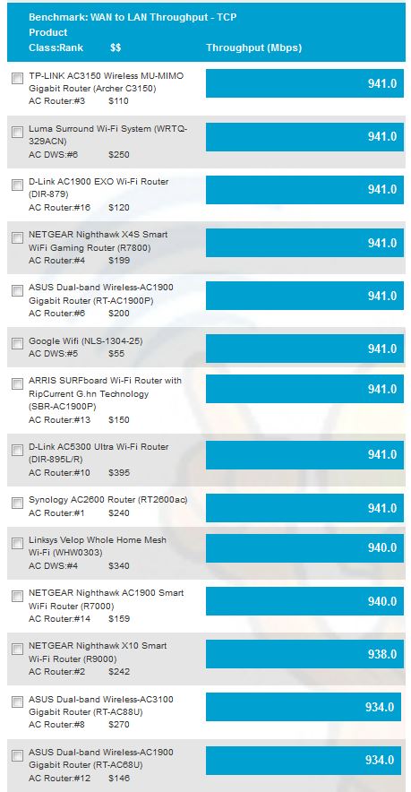 WAN to LAN routing throughput - Version 9 process