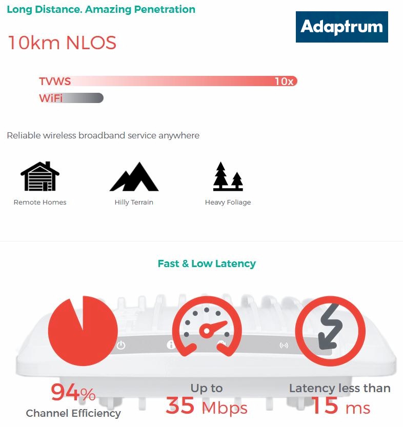 Adaptrum 802.11af radio key features