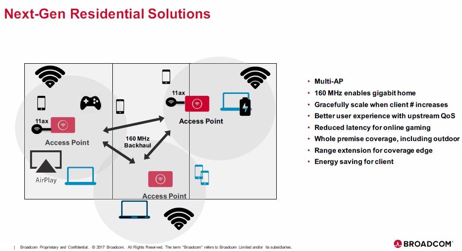 160 MHz backhaul