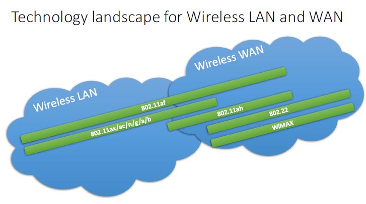 WWAN technology comparison