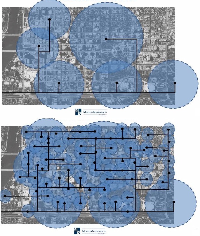 Today vs. tomorrow's mobile network