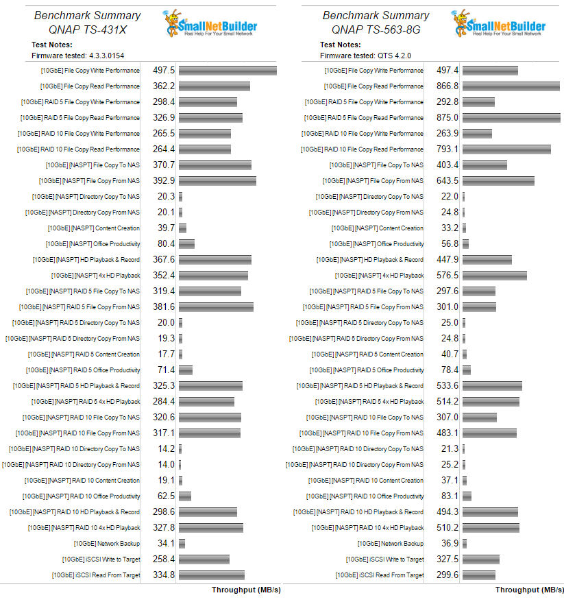 10 GbE Benchmark Summary Comparison