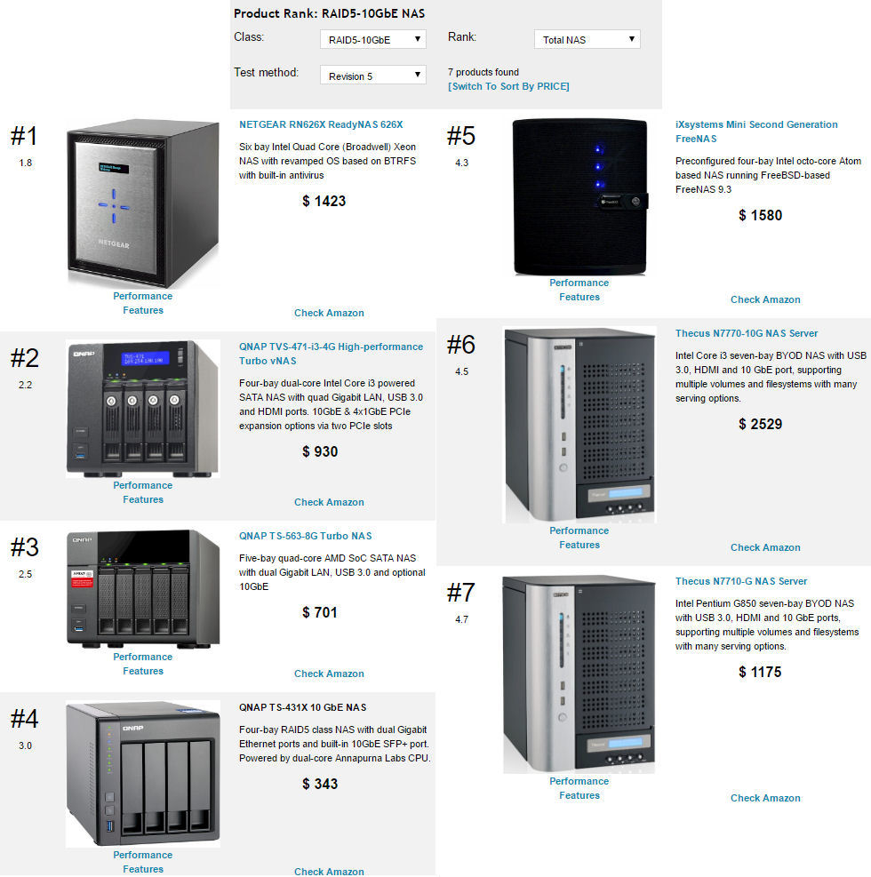 Ranker Performance comparison - 10 GbE