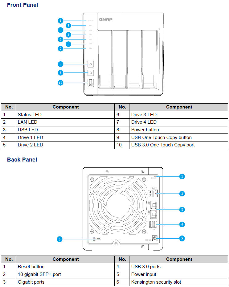 QNAP TS-431X front and rear panel callouts