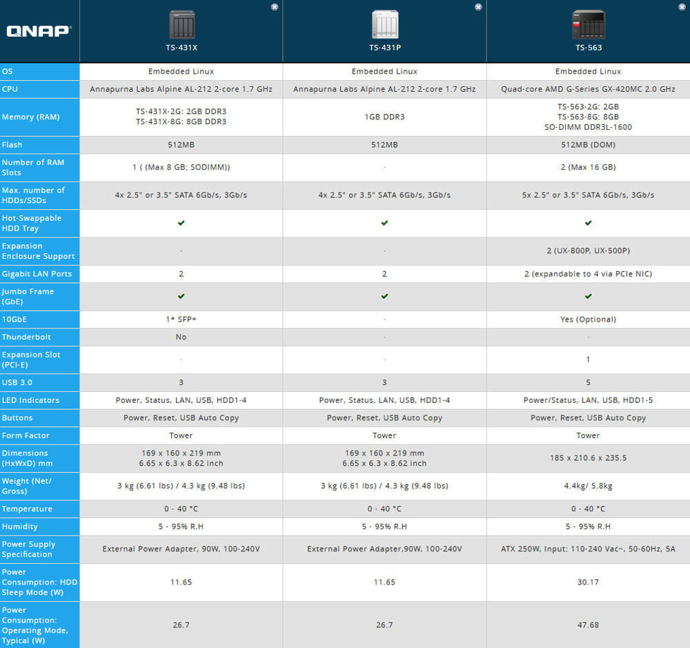 QNAP TS-431X comparison