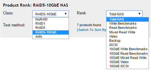 NAS Ranker new 10 GbE class and new ranking categories