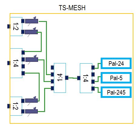 octoScope TS-MESH block diagram