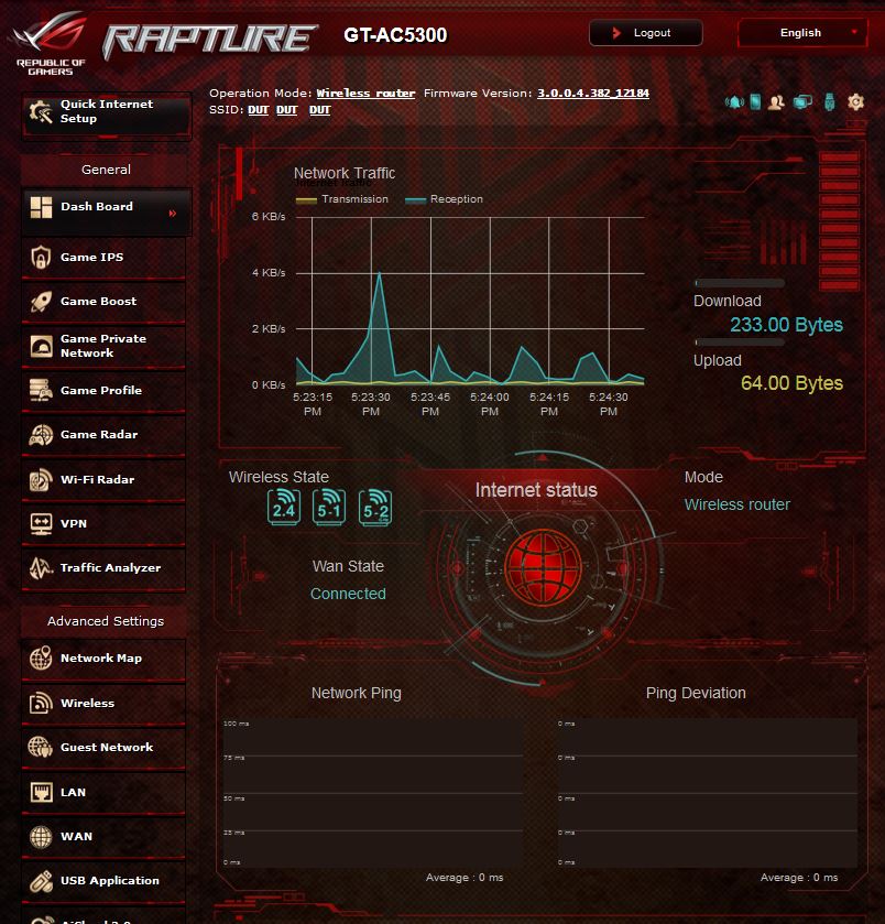 GT-AC5300 Dashboard