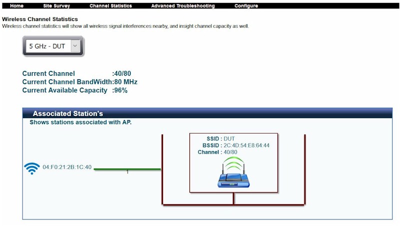 GT-AC5300 Wi-Fi Radar Site Survey screen