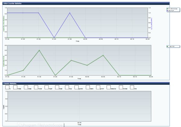 GT-AC5300 Wi-Fi Radar statistic plots