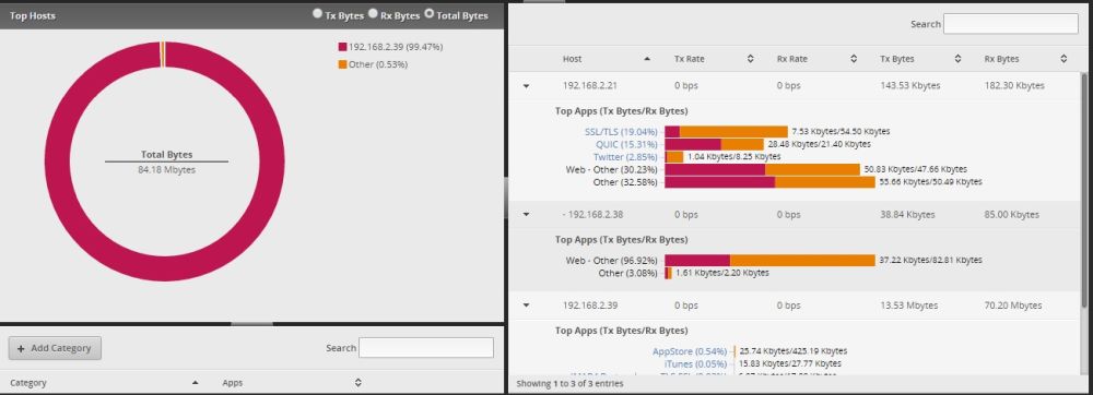 Traffic Analysis