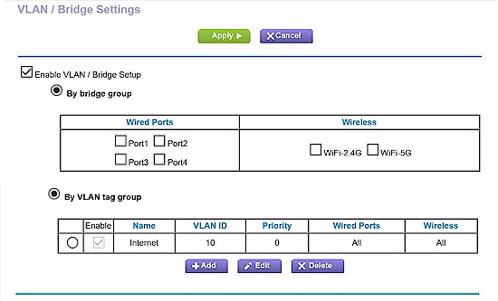 R7000P VLAN options