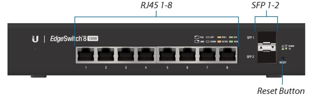 EdgeSwitch 8 Front