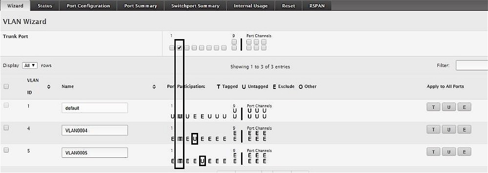 VLANs