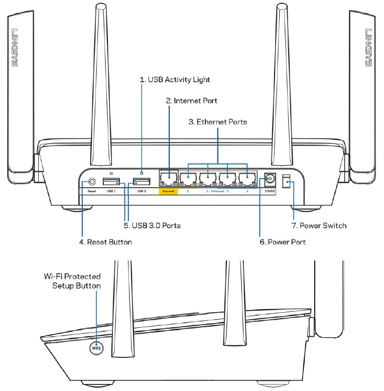 EA9300 side and rear panel callouts