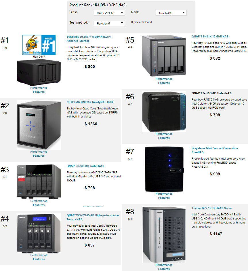 10 GbE Total NAS ranking
