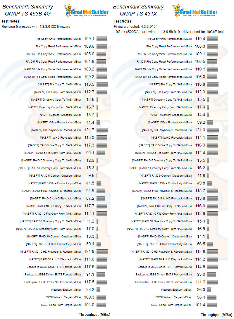 Benchmark Summary Comparison