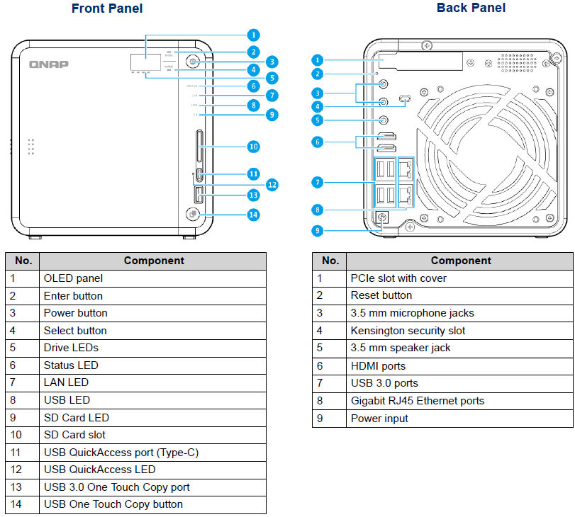 QNAP TS-453B front and rear callouts