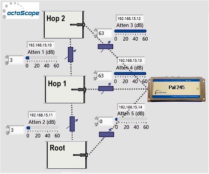 Wi-Fi System test diagram