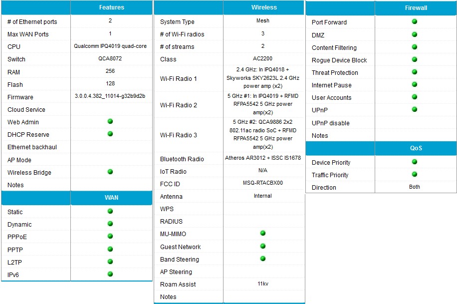 ASUS Lyra feature summary