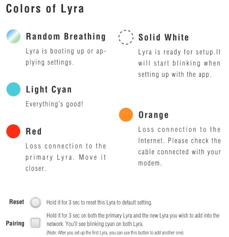 Lyra LED colors