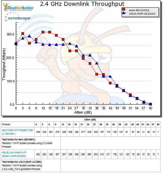 Throughput vs. Attenuation - 2.4 GHz downlink