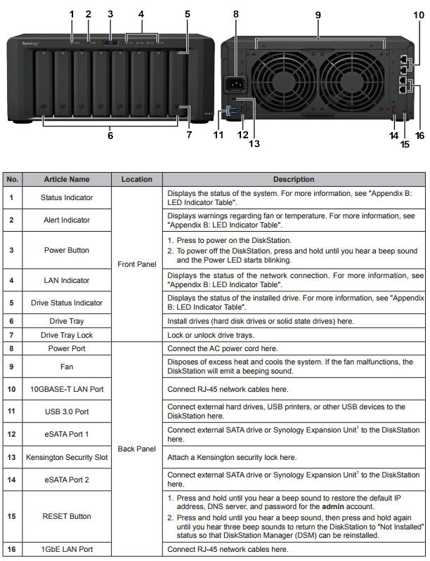 Synology DS1817 front and rear panel callouts