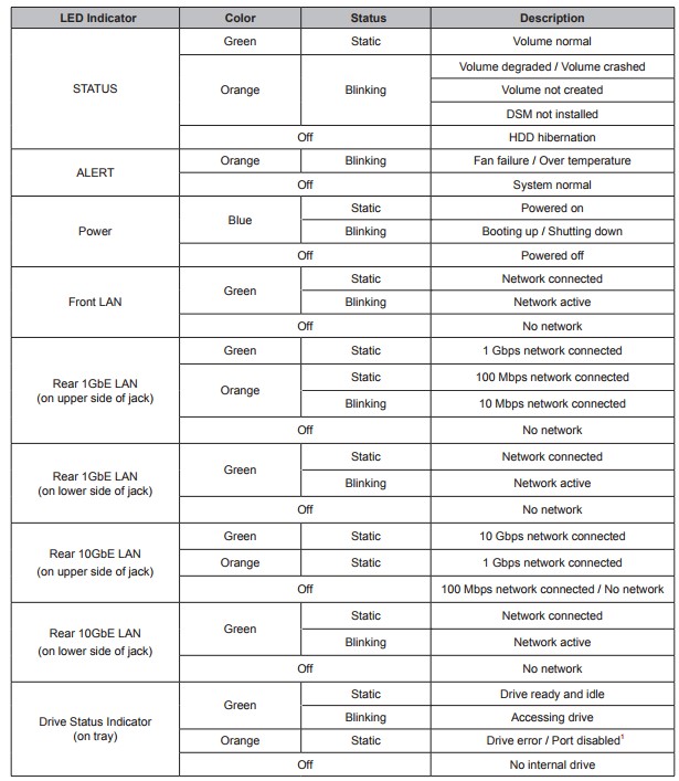 Synology DS1817 LED status
