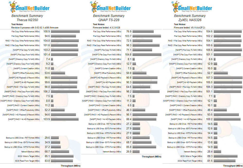 Benchmark summary comparison