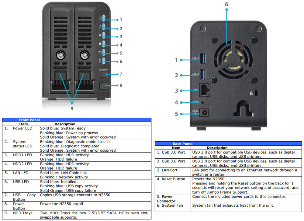 Thecus N2350 callouts and LED table