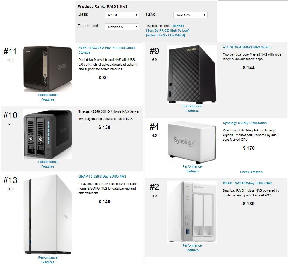 TOTAL NAS Rank for RAID1 test method Revision 5 NASes